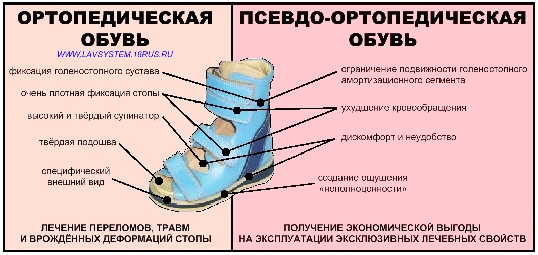 Рациональная обувь что это. Смотреть фото Рациональная обувь что это. Смотреть картинку Рациональная обувь что это. Картинка про Рациональная обувь что это. Фото Рациональная обувь что это