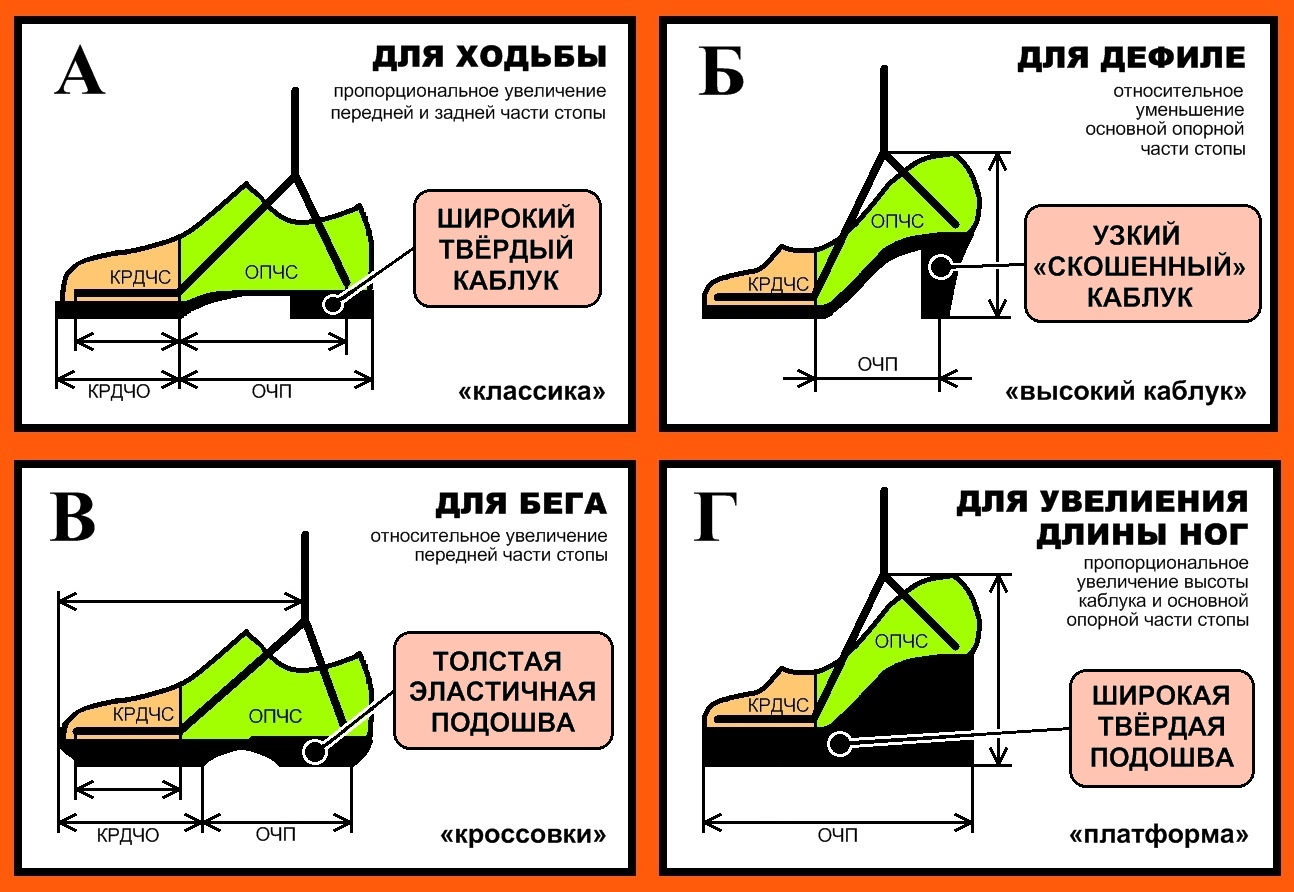 Высокий подъем стопы обувь